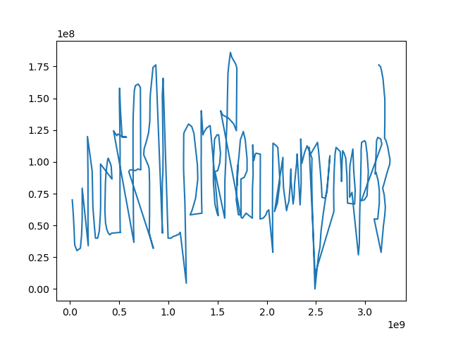 uiuctfI_prefer_pwny_maps