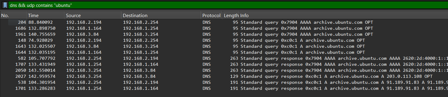 Shared DNS Requests
