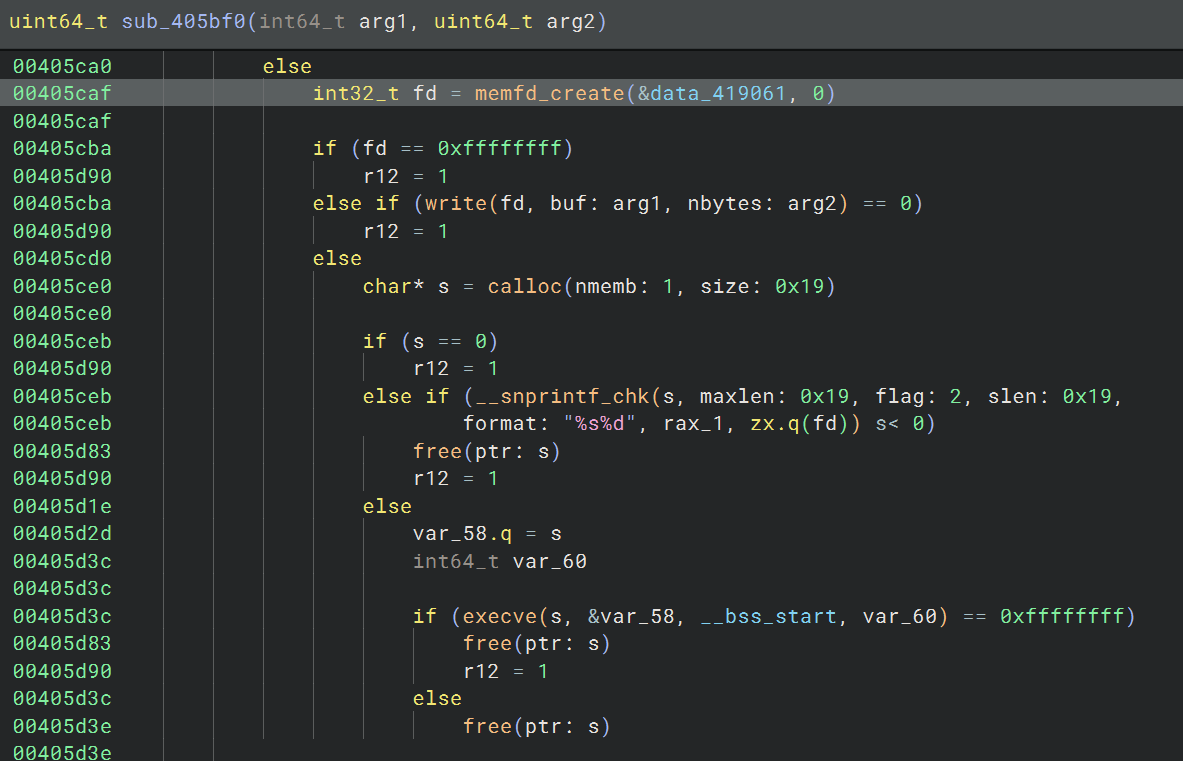 memfd_create calls in Binary Ninja